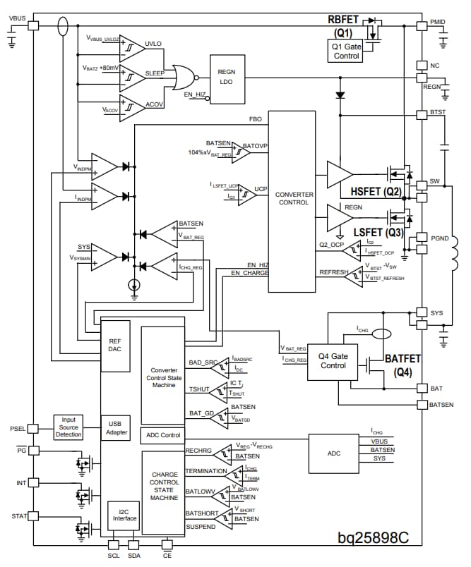 ブロック図 - Texas Instruments bq25898C I2C制御シングルセル3A充電器IC